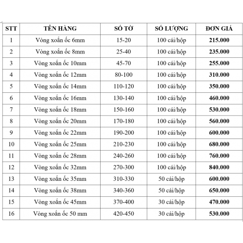  Lò Xo Nhựa Xoắn Ốc , Gáy Lò Xo Xoắn Nhựa loại tốt